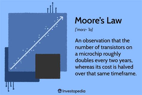 moore's law basically says that
